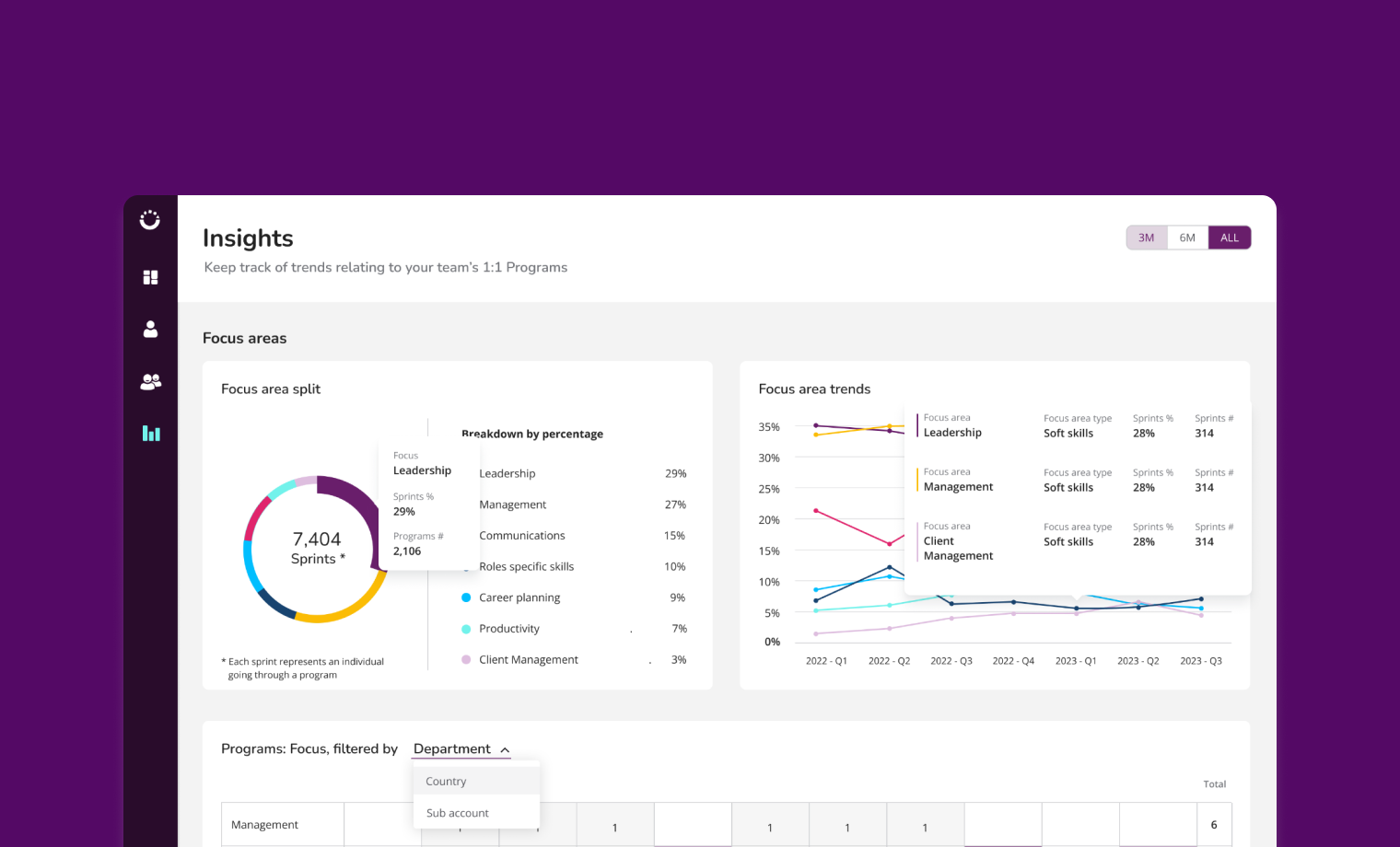 Analytics & Insights Dashboard